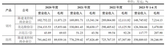 内控真空期！美达股份高层大换血，独立董事全部辞职，新实控人存同业竞争风险！