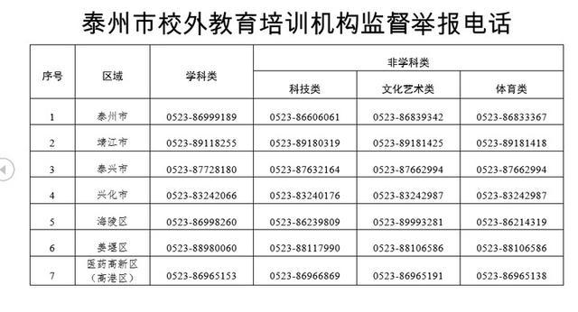 事关校外培训！寒假将至，江苏“硬核”严防学科类隐形变异培训