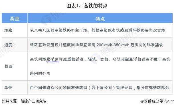 2024年中国高铁行业发展趋势分析 建议利用民间资本激发高铁行业活力【组图】