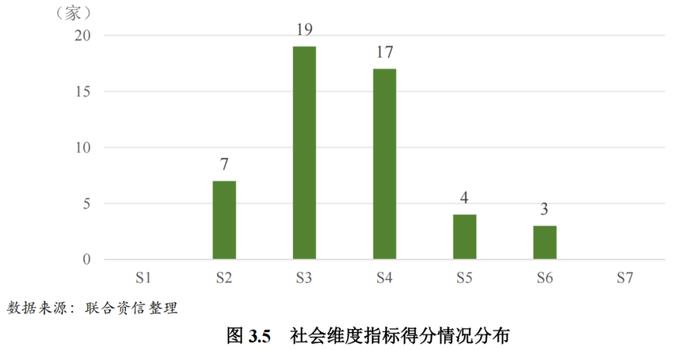 【行业研究】2023年证券行业ESG评级分析报告