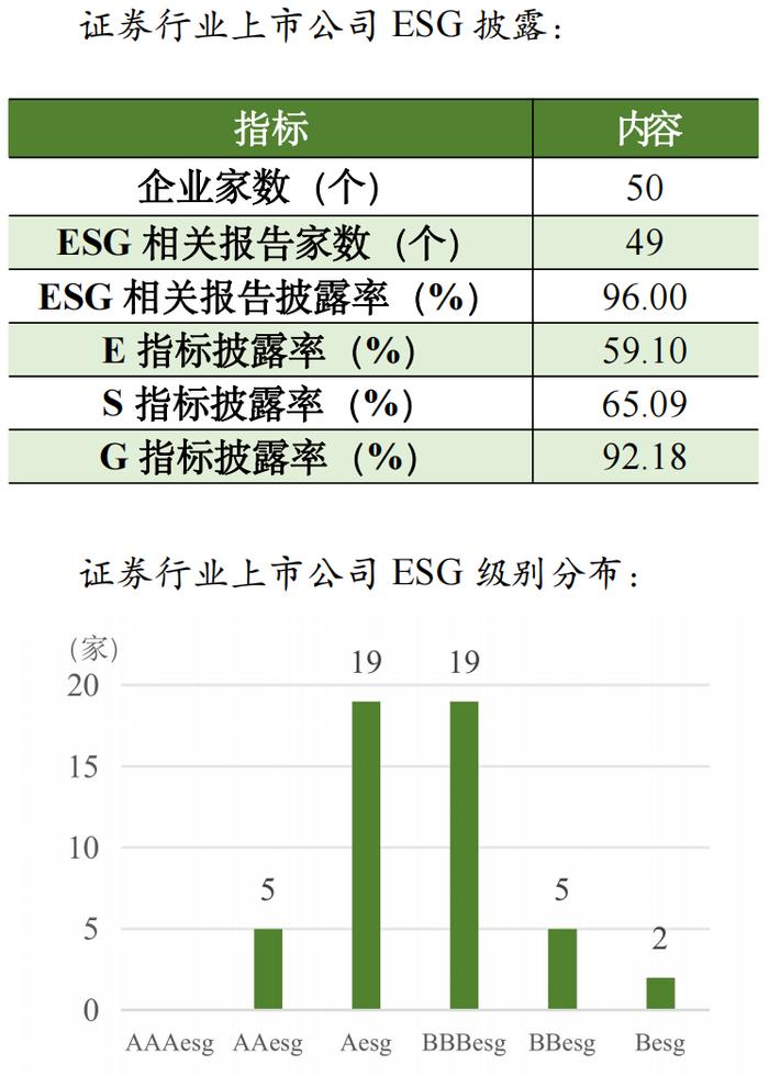 【行业研究】2023年证券行业ESG评级分析报告