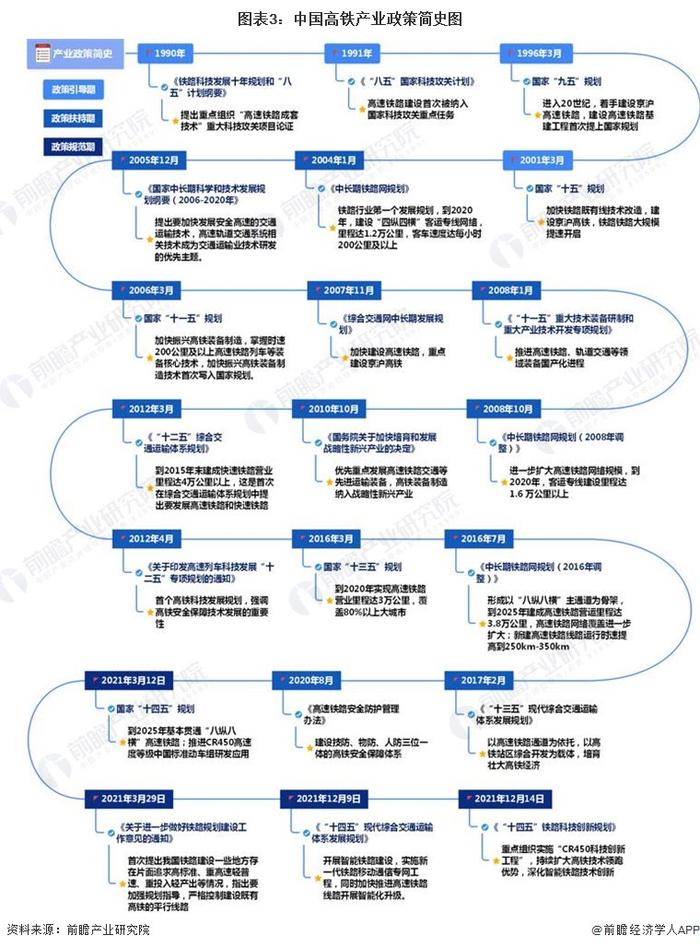 2024年中国高铁行业发展趋势分析 建议利用民间资本激发高铁行业活力【组图】