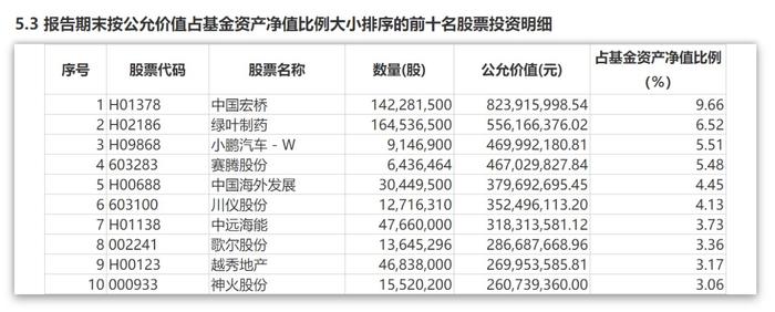 丘栋荣调仓动向曝光，大举买入两股，称“权益资产此时是最值得承担风险的大类资产”