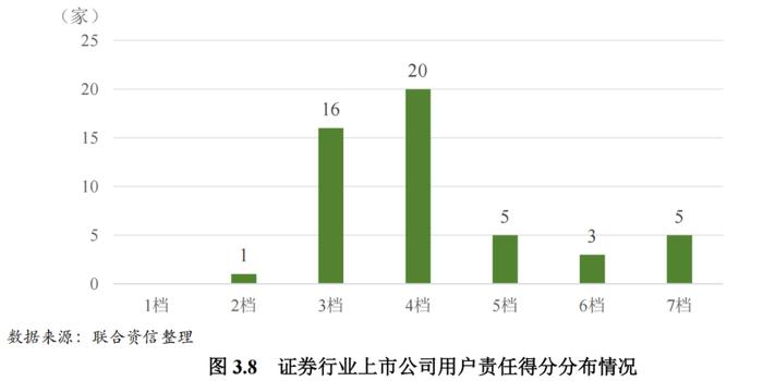 【行业研究】2023年证券行业ESG评级分析报告