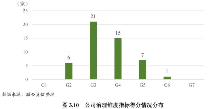 【行业研究】2023年证券行业ESG评级分析报告