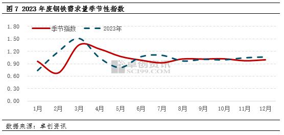 “碳”索大宗之废钢铁（一）：废钢铁供应及需求变化分析