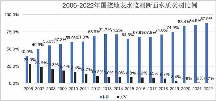 能“发现”水质污染的无人机，正在飞越城市河道|低碳启明星⑮