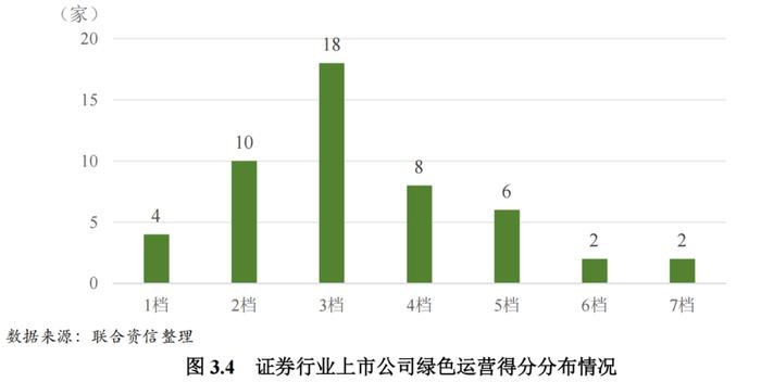 【行业研究】2023年证券行业ESG评级分析报告