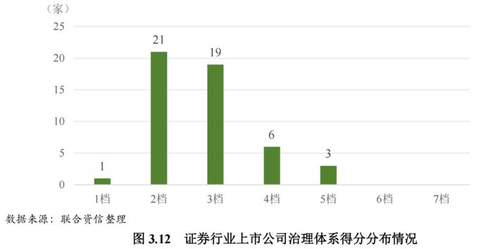 【行业研究】2023年证券行业ESG评级分析报告