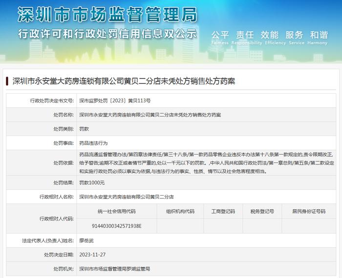 深圳市永安堂大药房连锁有限公司黄贝二分店未凭处方销售处方药案