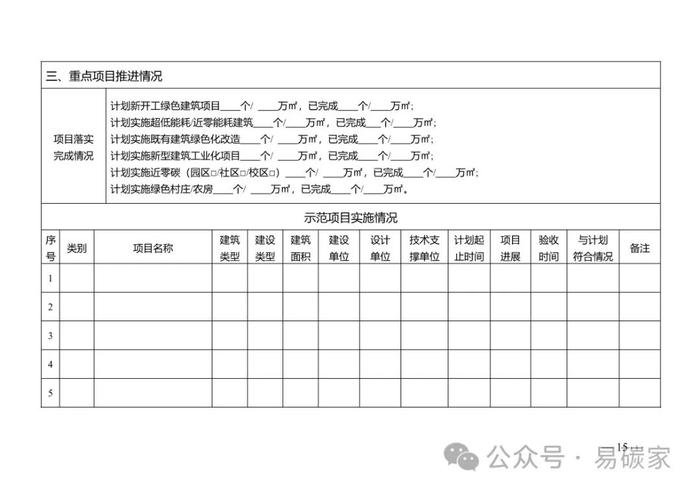 江苏省城乡建设碳达峰碳中和先导区管理工作实施细则