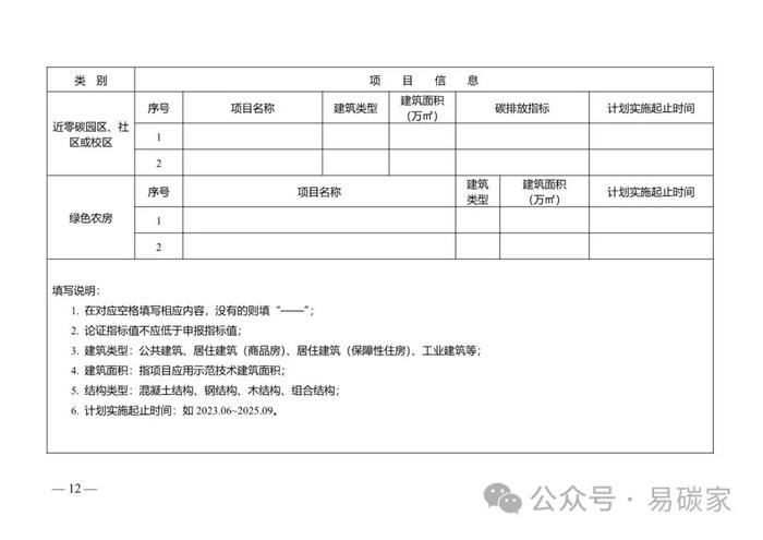 江苏省城乡建设碳达峰碳中和先导区管理工作实施细则