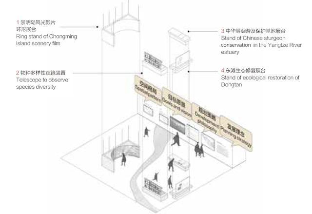 上海城市规划展示馆参观指南（12）：生态之城「崇明世界级生态岛城乡公园体系/“上海2035”：规划实施框架体系」