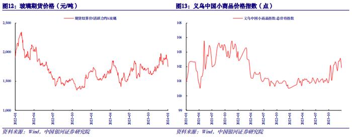 【中国银河宏观】大宗商品走弱——物价高频数据周报（2024年1月8日-1月12日）