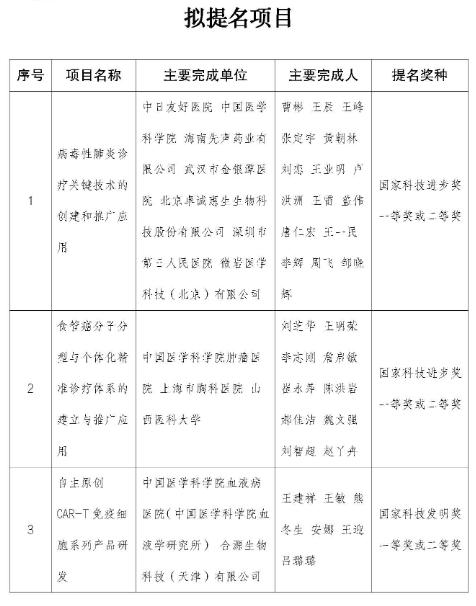 晚讯 |国家卫生健康委拟提名国家科学技术奖项目公示，诺奖得主、基因编辑技术先驱拟开发罕见病治疗通用策略