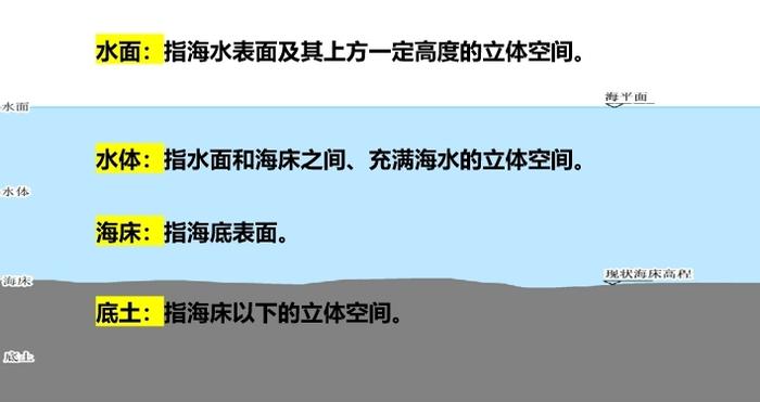 全国首个标准！浙江海域使用面积如今开始“翻几倍”