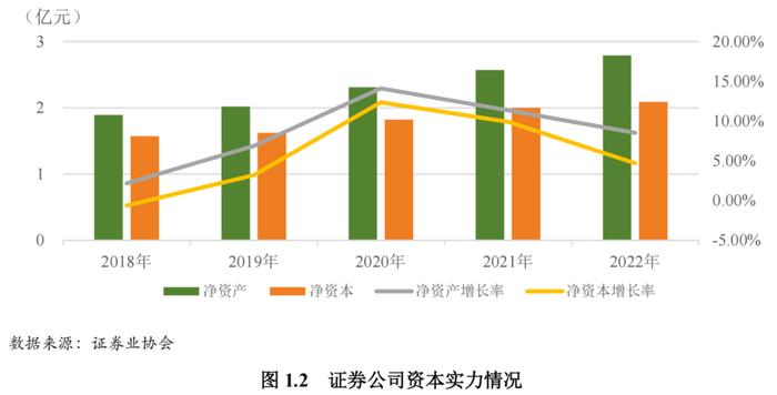 【行业研究】2023年证券行业ESG评级分析报告