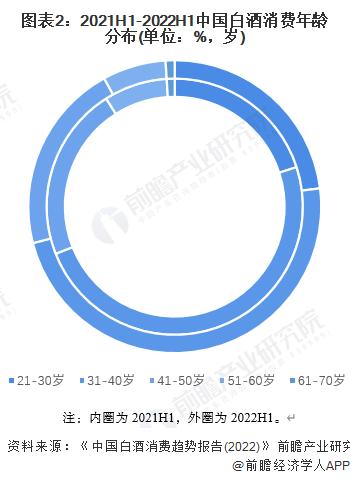 但斌：如果未来人口大幅下降，白酒等消费要发生很大变化，所以要想办法鼓励多生孩子【附白酒行业趋势预测】