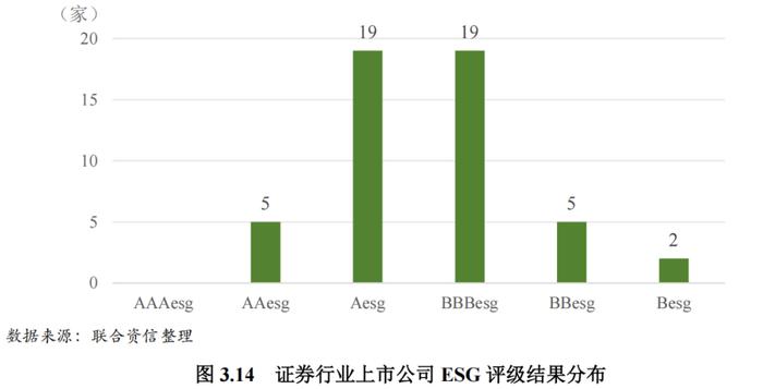 【行业研究】2023年证券行业ESG评级分析报告