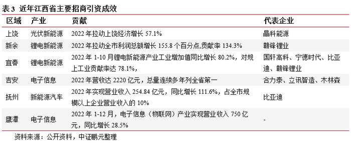 以江西为例，探究非重点省份在债务化解方面如何破局