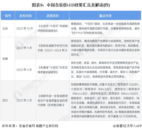 重磅！2023年中国及31省市LED行业政策汇总及解读（全）新型显示及先进照明技术是行业发展重点