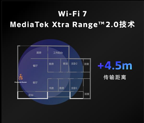 天玑9300获Wi-Fi 7认证 手机无线网速从“汽车”变“火箭”！