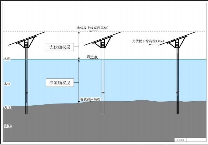 全国首个标准！浙江海域使用面积如今开始“翻几倍”