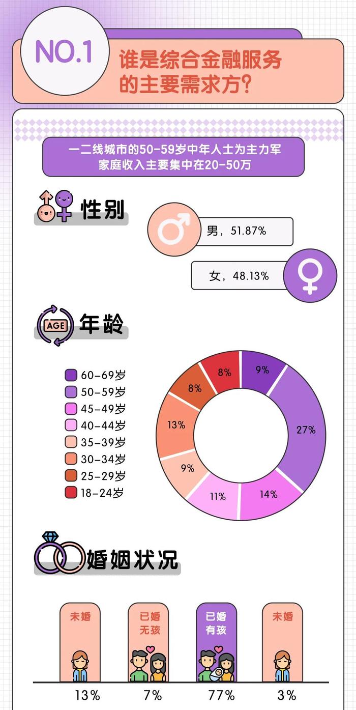 平安三省能力报告 | 龙年，你要的“一条龙”综合金融服务来了！