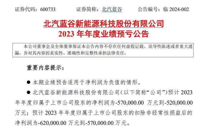 来源:北汽蓝谷公告
