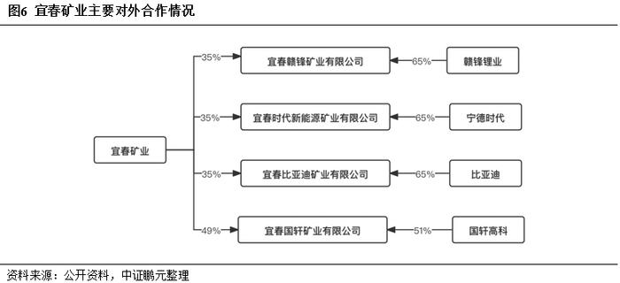 以江西为例，探究非重点省份在债务化解方面如何破局