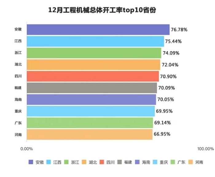 这一重要数据，排名前十省份出炉！