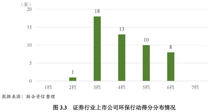 【行业研究】2023年证券行业ESG评级分析报告