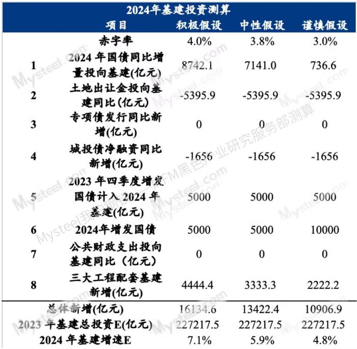 Mysteel：后疫情时代的基建投资新常态——基建资金来源分析系列之基建投资增速篇