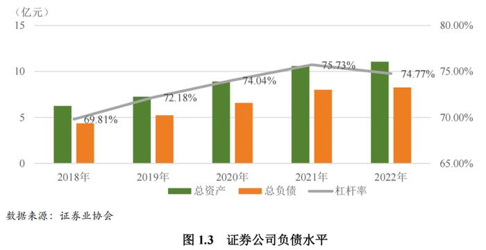 【行业研究】2023年证券行业ESG评级分析报告