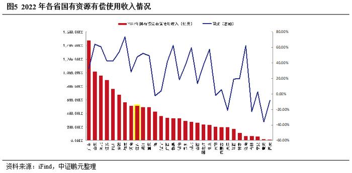 以江西为例，探究非重点省份在债务化解方面如何破局