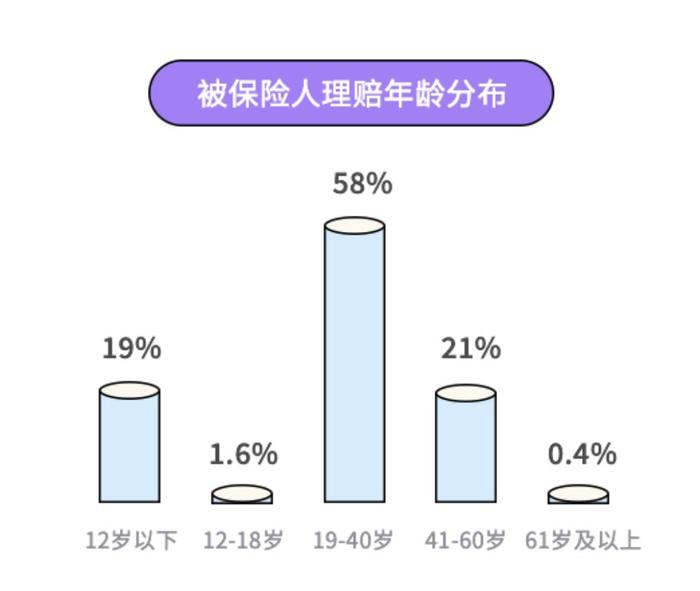 慧择发布理赔及客户服务报告    全年协助客户获赔金额达5.7亿元