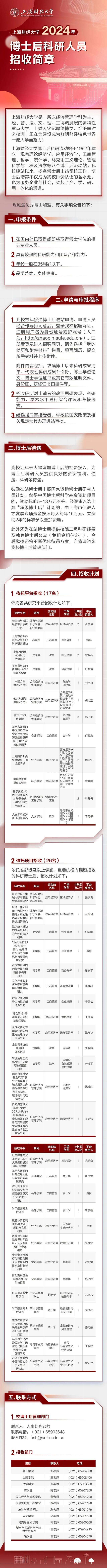上海财经大学2024年博士后科研人员招收简章