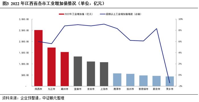 以江西为例，探究非重点省份在债务化解方面如何破局