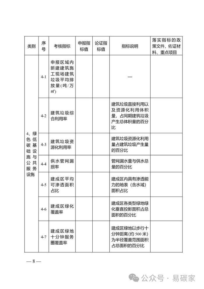 江苏省城乡建设碳达峰碳中和先导区管理工作实施细则