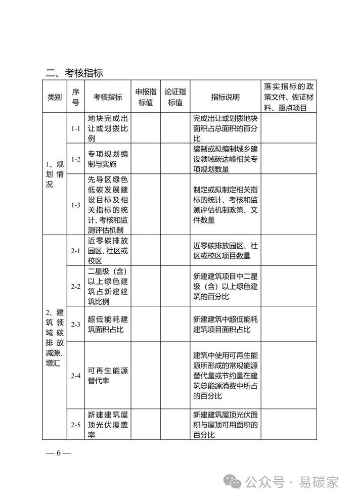 江苏省城乡建设碳达峰碳中和先导区管理工作实施细则