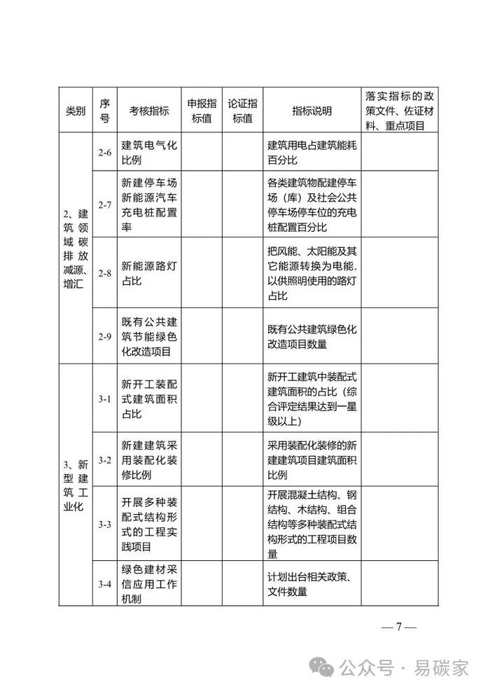 江苏省城乡建设碳达峰碳中和先导区管理工作实施细则