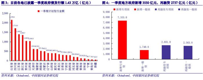 【中国银河宏观】政策开门红还需观察——财政政策周报（2024年1月8日-1月13日）