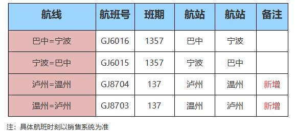 多家航空公司备战春运：推出暖心服务，航线有新增