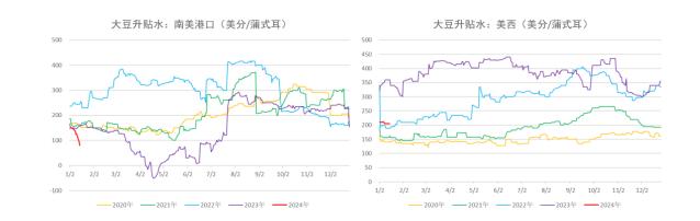 绝对库存水平依然偏高 油脂期货价格冲高空间有限