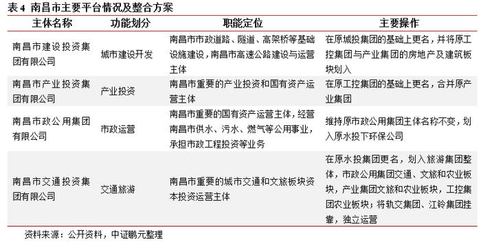 以江西为例，探究非重点省份在债务化解方面如何破局