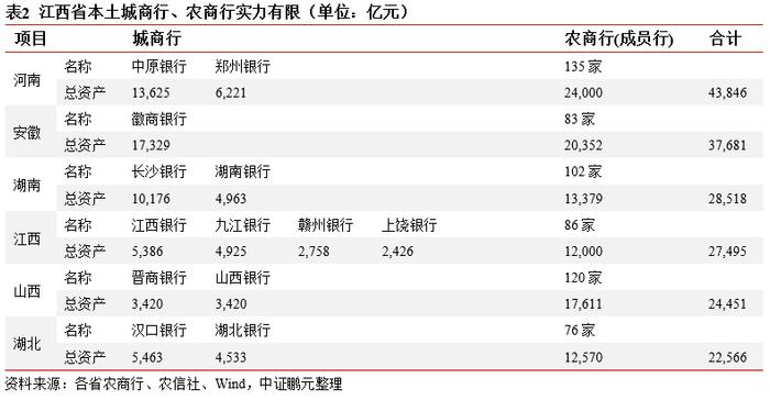 以江西为例，探究非重点省份在债务化解方面如何破局