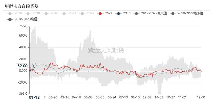 甲醇：急跌后的弱反弹