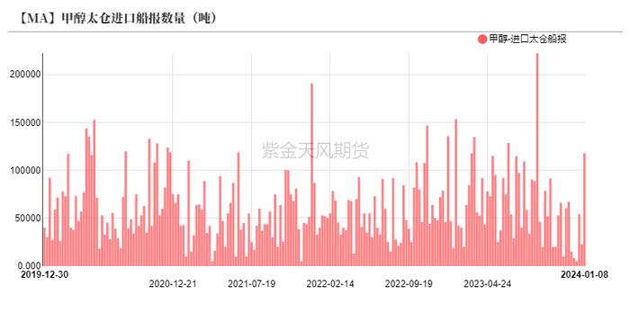 甲醇：急跌后的弱反弹