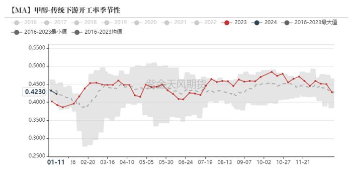 甲醇：急跌后的弱反弹