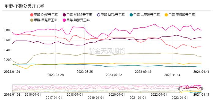 甲醇：急跌后的弱反弹